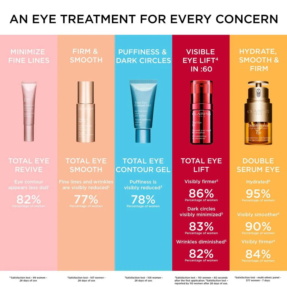 Total Eye Smooth Under Eye Smoothing Balm