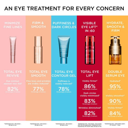 Total Eye Smooth Under Eye Smoothing Balm